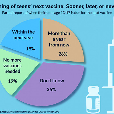 Make Sure Your Teen Has Had These 4 Lifesaving Vaccines